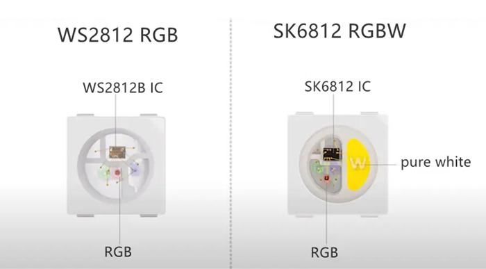 WS2812B VS SK6812 LED chip