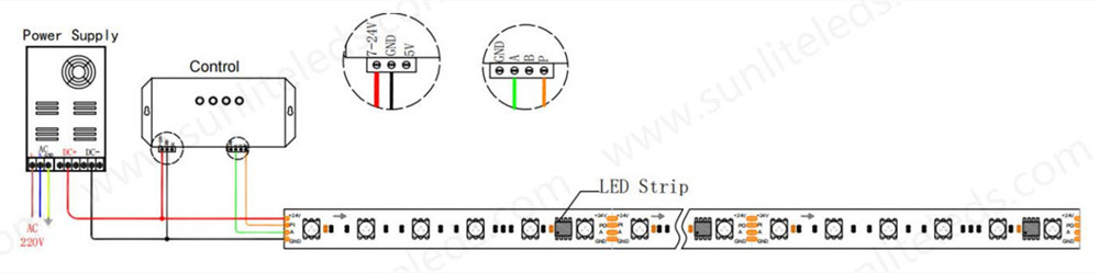 DMX RGB LED strip connection