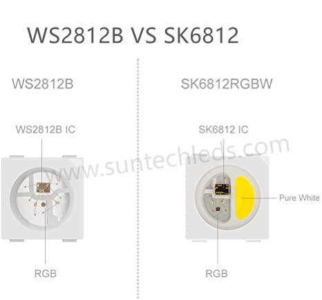 ws2812b vs sk6812
