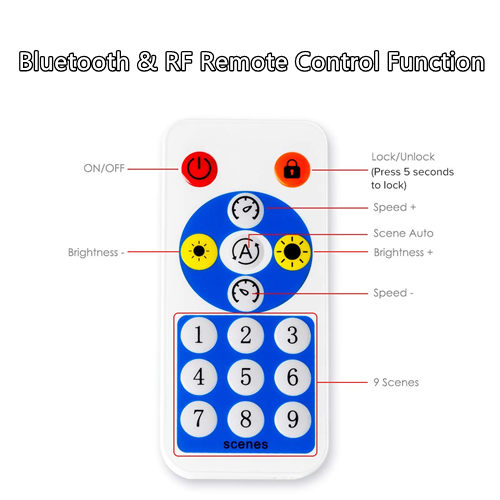 SP608E Remote Button Function