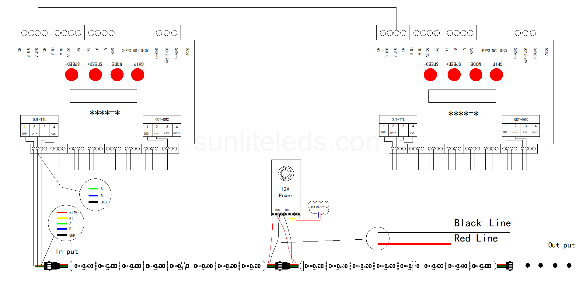 Schéma de câblage de la bande DMX LED