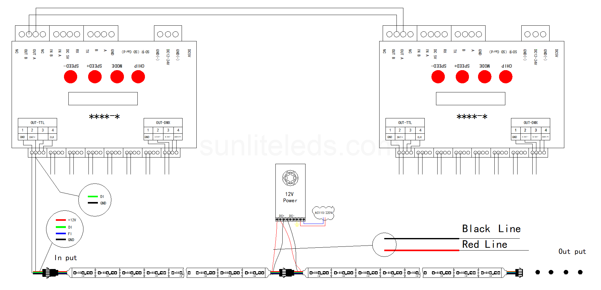 Schéma de câblage de la bande LED WS2815