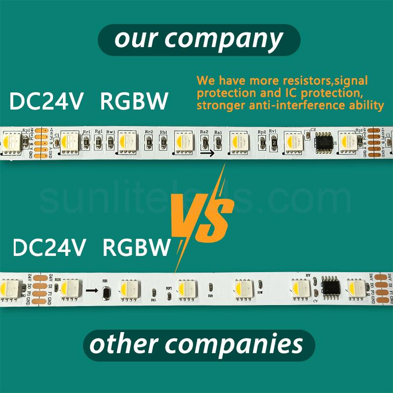 Capacitor Comparison of RGBW