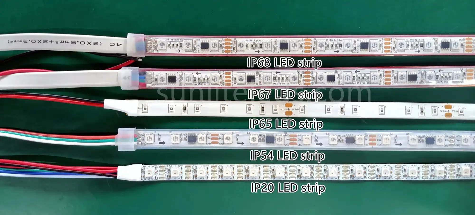 LED strip IP20 vs IP54 vs IP65 vs IP67 vs IP68