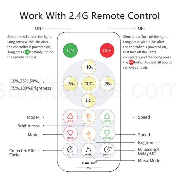 RA1 remote control