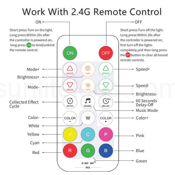 RA3 remote controller