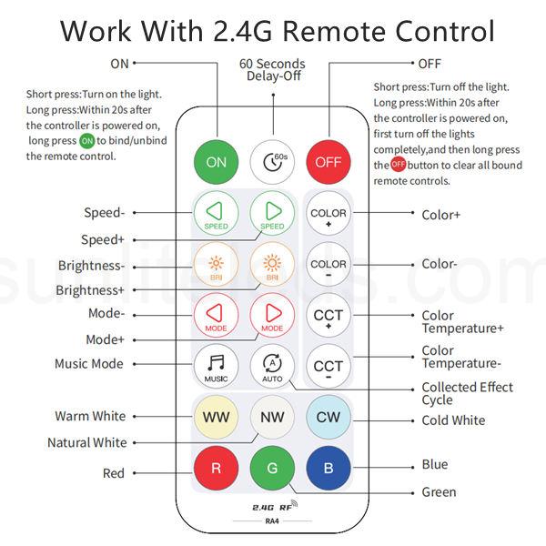 RA4 remote control