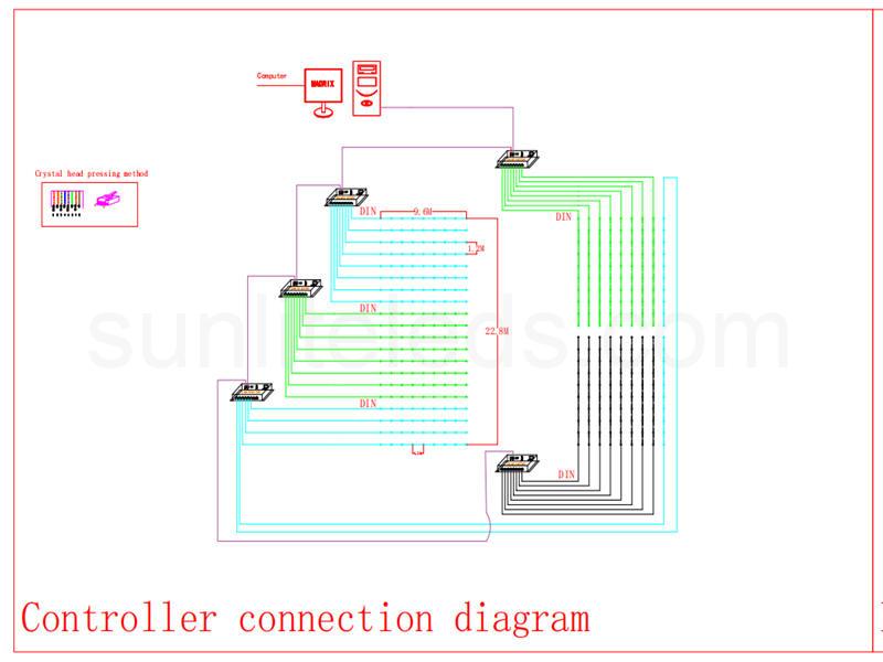 Controller connection diagram